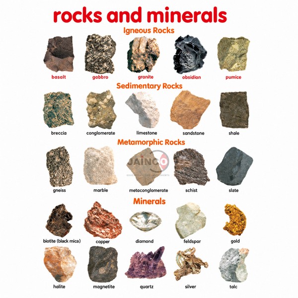 Rocks and Minerals Chart